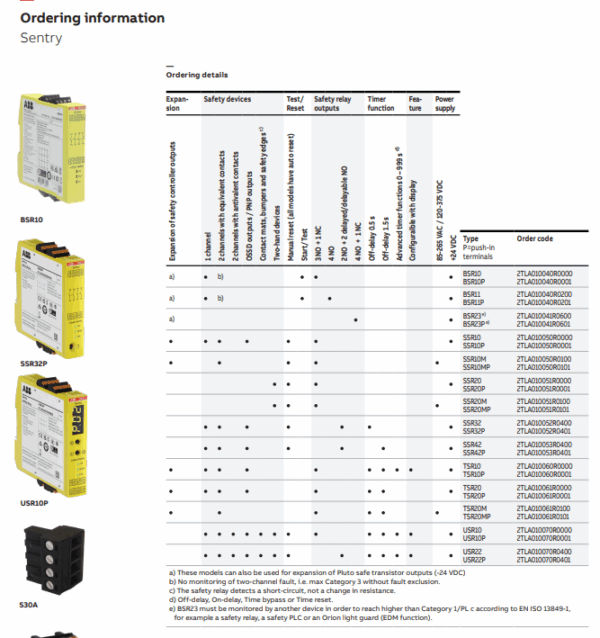 2TLA010041R0600 Safety Relay BSR23 24VDC