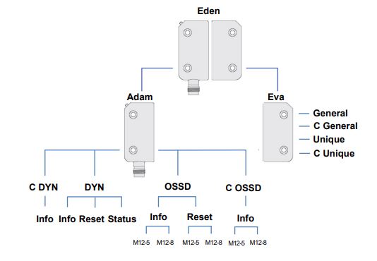 2TLA020051R5100 Adam DYN-Info M12-5